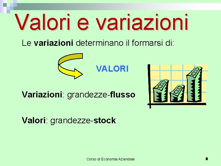 Valori e variazioni Le variazioni determinano il formarsi di: VALORI Variazioni: grandezze-flusso Valori: grandezze-stock
