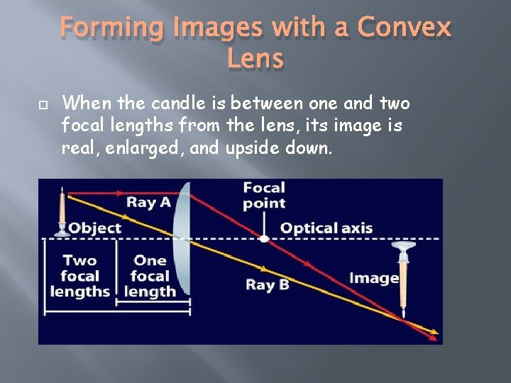 Forming Images with a Convex Lens When the candle is between one and two