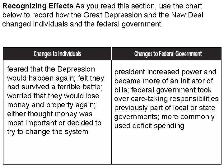 Recognizing Effects As you read this section, use the chart below to record how