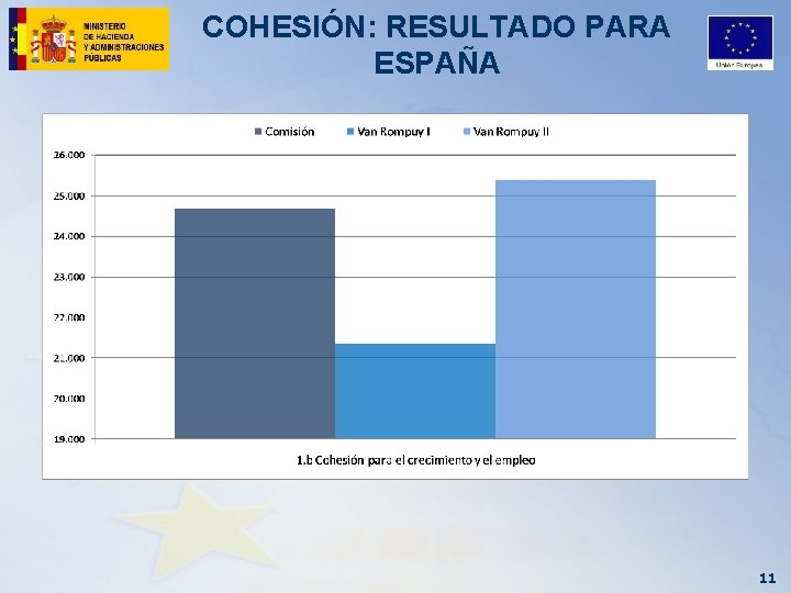 COHESIÓN: RESULTADO PARA ESPAÑA 11 