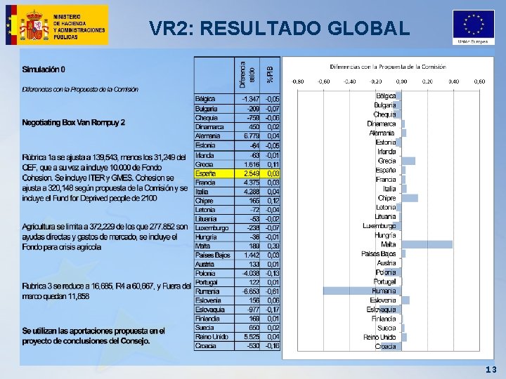 VR 2: RESULTADO GLOBAL 13 