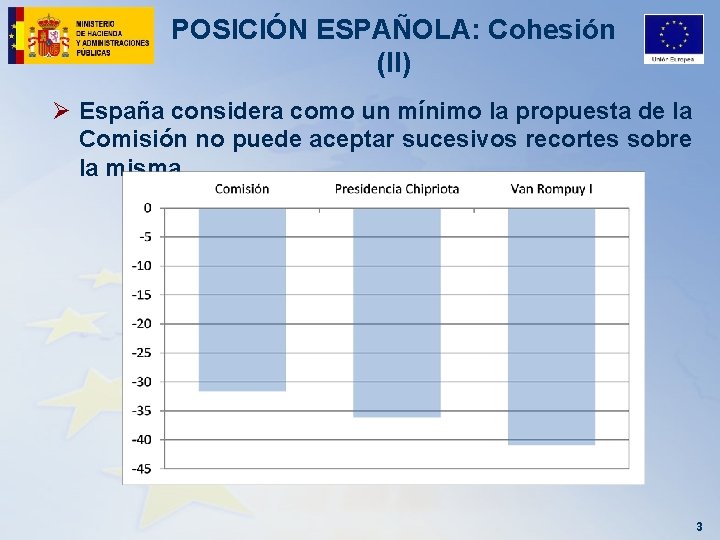 POSICIÓN ESPAÑOLA: Cohesión (II) Ø España considera como un mínimo la propuesta de la