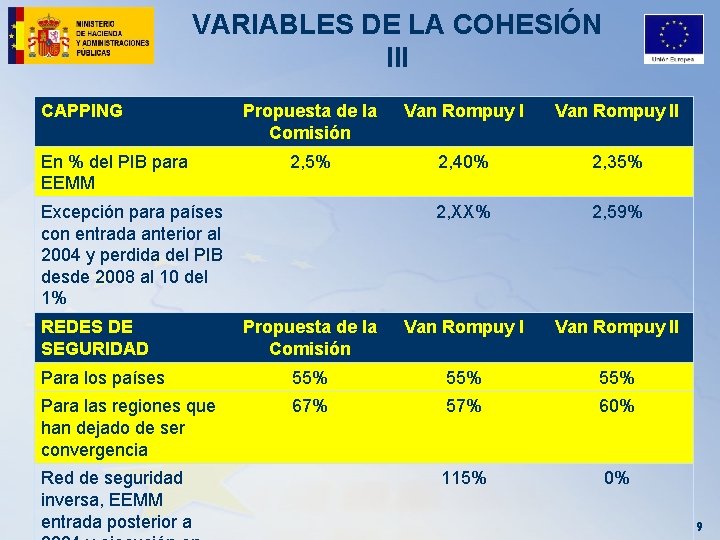 VARIABLES DE LA COHESIÓN III CAPPING Propuesta de la Comisión Van Rompuy II 2,