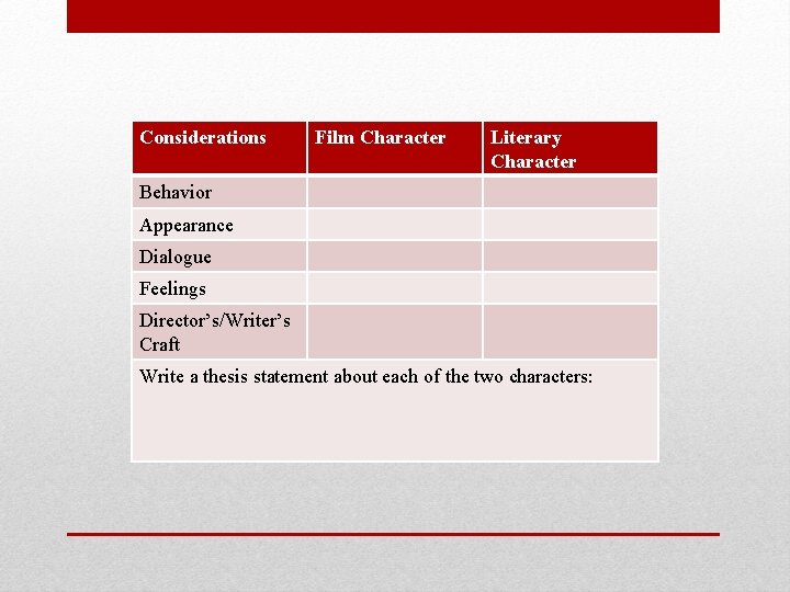 Considerations Film Character Literary Character Behavior Appearance Dialogue Feelings Director’s/Writer’s Craft Write a thesis
