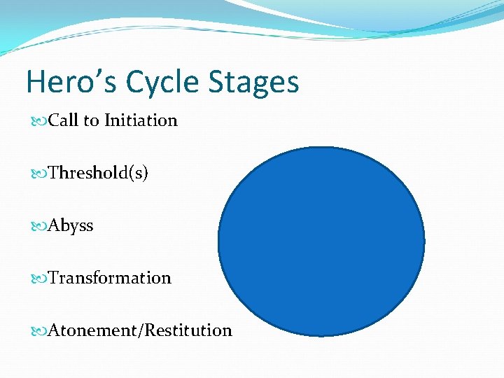 Hero’s Cycle Stages Call to Initiation Threshold(s) Abyss Transformation Atonement/Restitution 