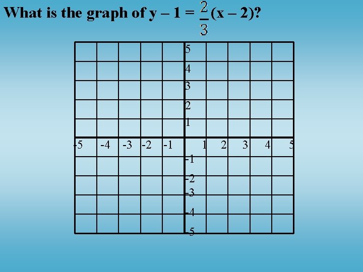 What is the graph of y – 1 = (x – 2)? 5 4