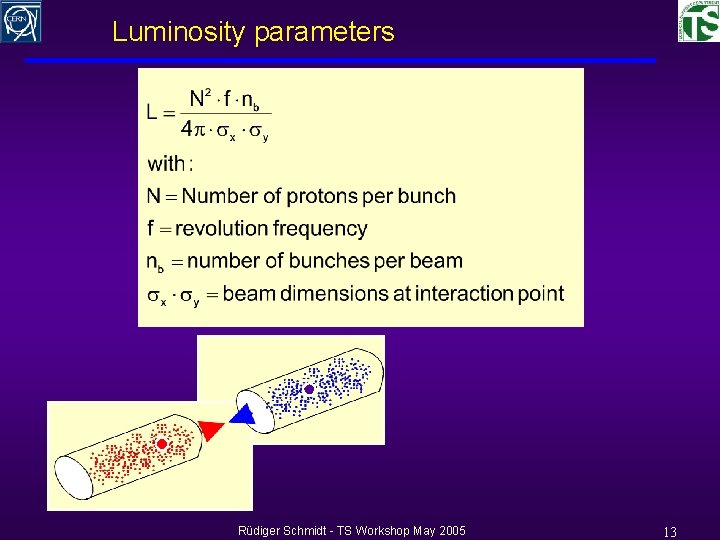 Luminosity parameters Rüdiger Schmidt - TS Workshop May 2005 13 