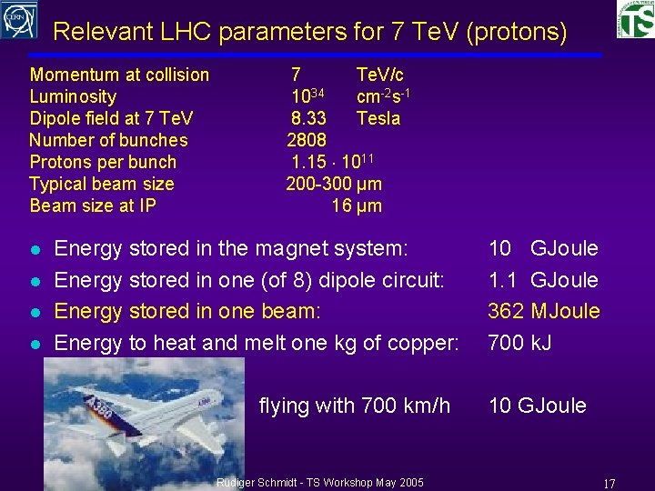 Relevant LHC parameters for 7 Te. V (protons) Momentum at collision Luminosity Dipole field