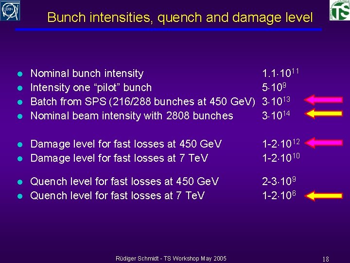 Bunch intensities, quench and damage level l l l l Nominal bunch intensity Intensity