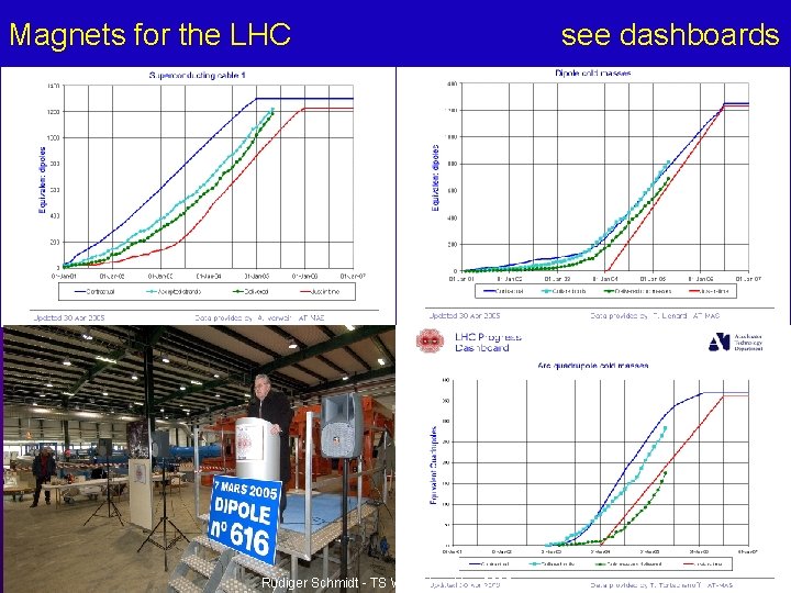 Magnets for the LHC Rüdiger Schmidt - TS Workshop May 2005 see dashboards 30
