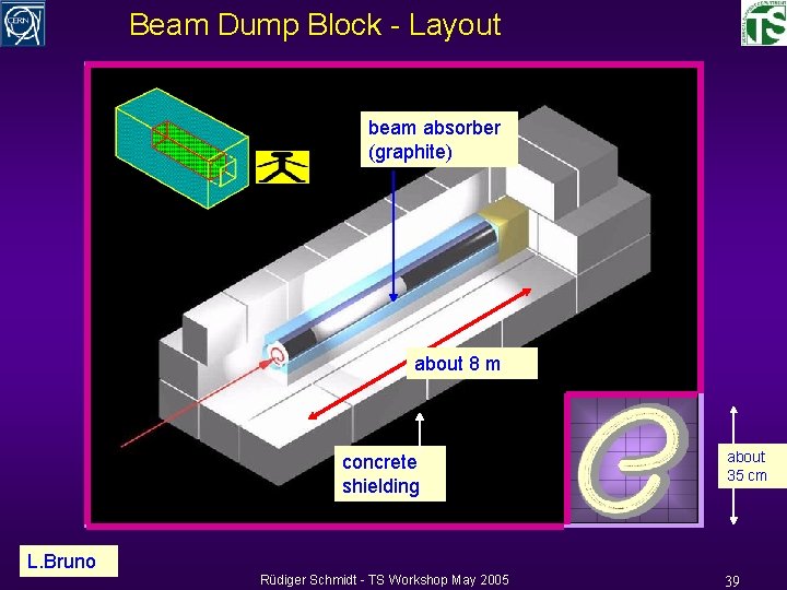 Beam Dump Block - Layout beam absorber (graphite) about 8 m concrete shielding L.
