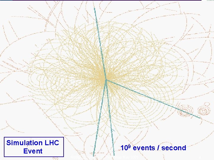 Simulation LHC Event 109 events / second Rüdiger Schmidt - TS Workshop May 2005