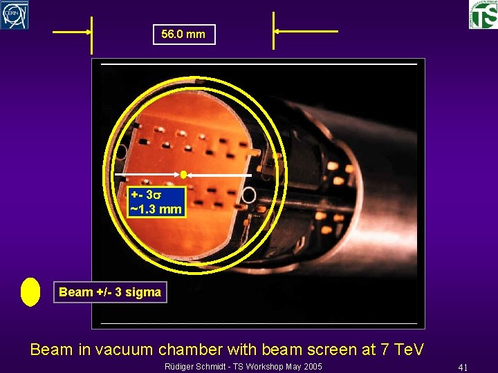 56. 0 mm +- 3 ~1. 3 mm Beam +/- 3 sigma Beam in