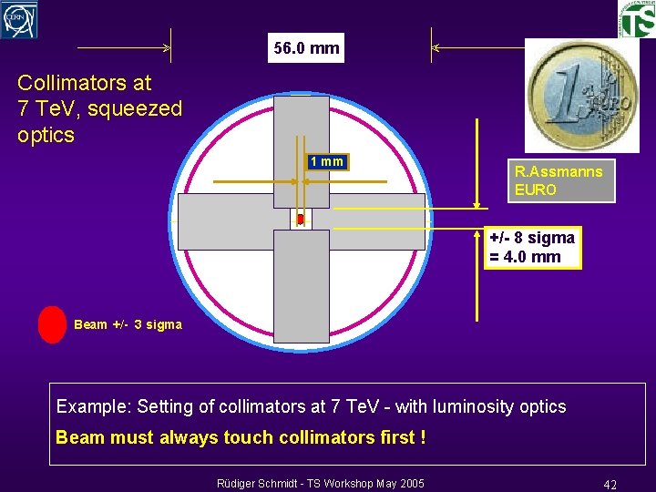 56. 0 mm Collimators at 7 Te. V, squeezed optics 1 mm R. Assmanns