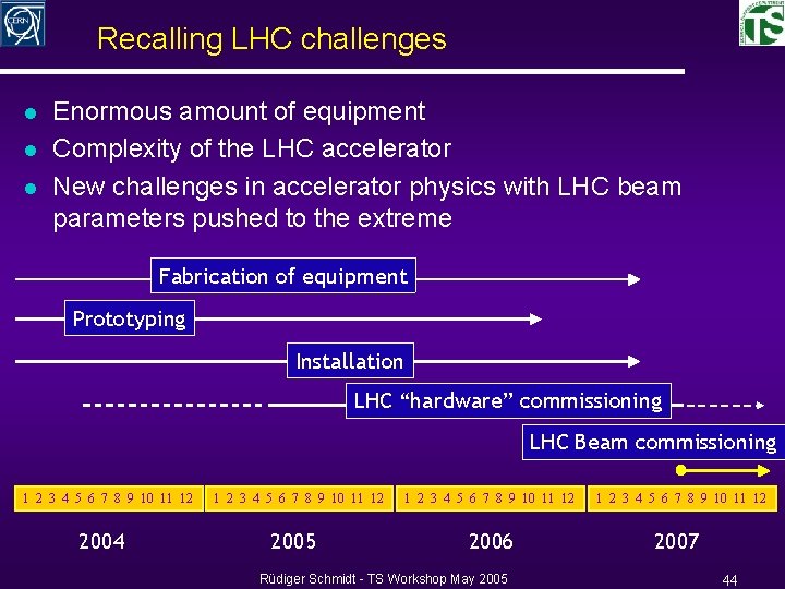 Recalling LHC challenges l l l Enormous amount of equipment Complexity of the LHC