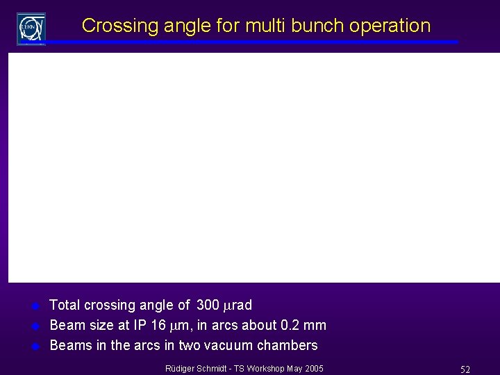 Crossing angle for multi bunch operation u u u Total crossing angle of 300