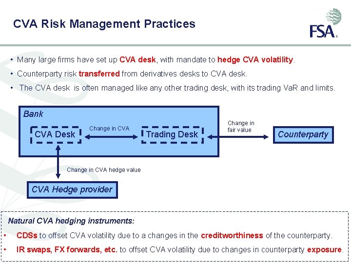 CVA Risk Management Practices • Many large firms have set up CVA desk, with