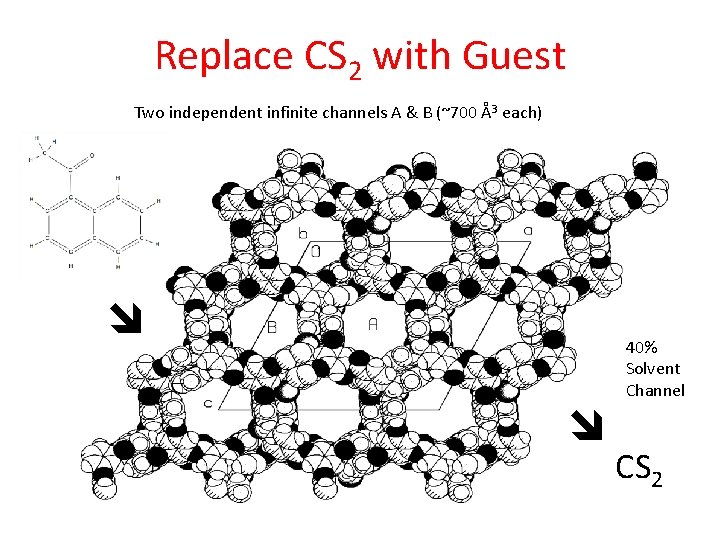Replace CS 2 with Guest Two independent infinite channels A & B (~700 Å3