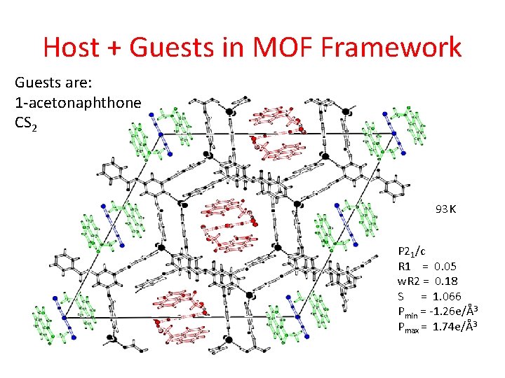 Host + Guests in MOF Framework Guests are: 1 -acetonaphthone CS 2 93 K