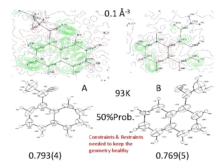 0. 1 Å-3 A 93 K B 50%Prob. 0. 793(4) Constraints & Restraints needed