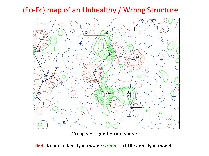 (Fo-Fc) map of an Unhealthy / Wrong Structure Wrongly Assigned Atom types ? Red: