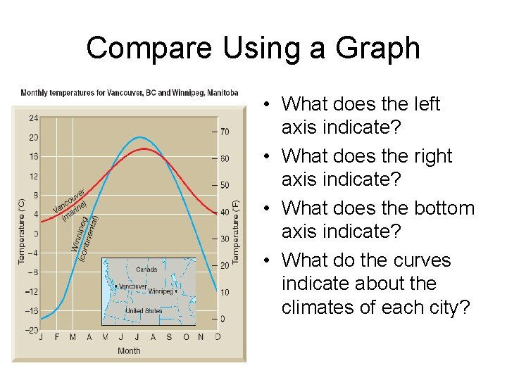 Compare Using a Graph • What does the left axis indicate? • What does