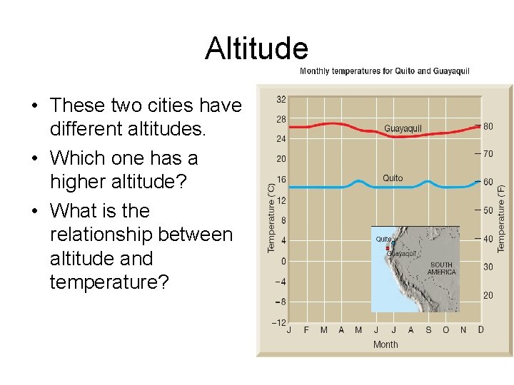 Altitude • These two cities have different altitudes. • Which one has a higher