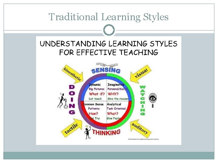 Traditional Learning Styles 