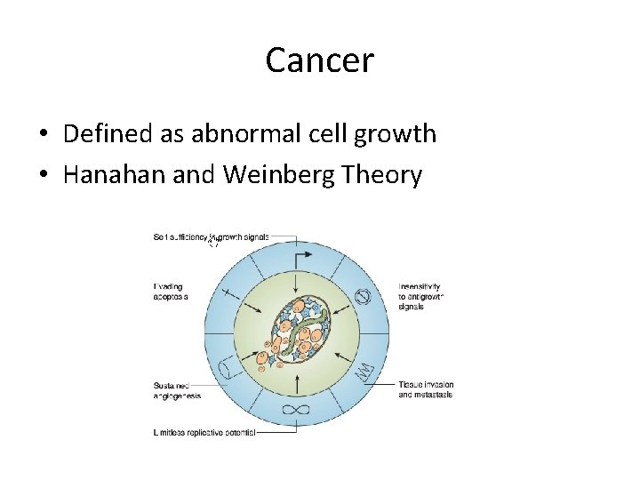 Cancer • Defined as abnormal cell growth • Hanahan and Weinberg Theory 