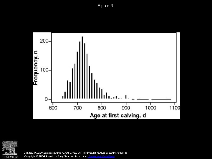 Figure 3 Journal of Dairy Science 2004 872730 -2742 DOI: (10. 3168/jds. S 0022