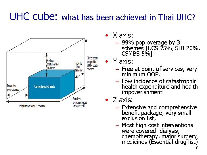UHC cube: what has been achieved in Thai UHC? • X axis: – 99%