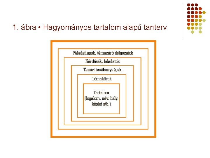 1. ábra • Hagyományos tartalom alapú tanterv 