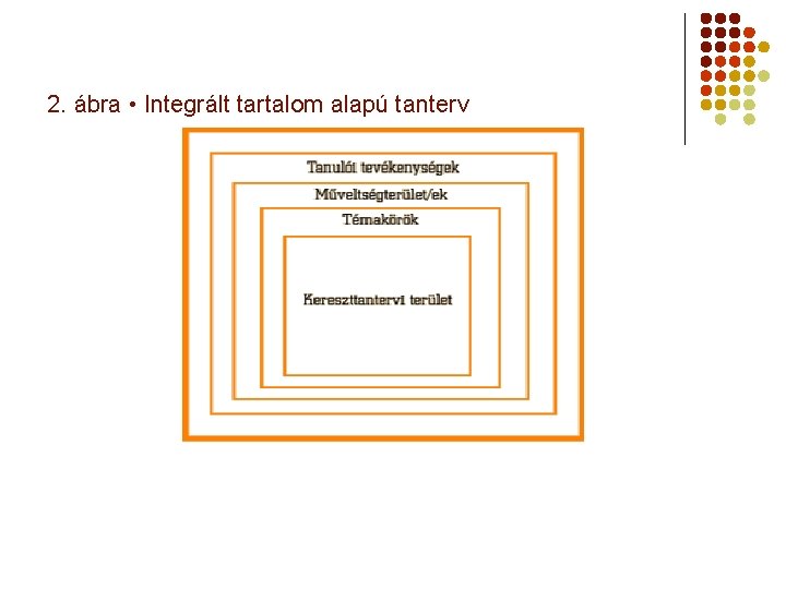 2. ábra • Integrált tartalom alapú tanterv 