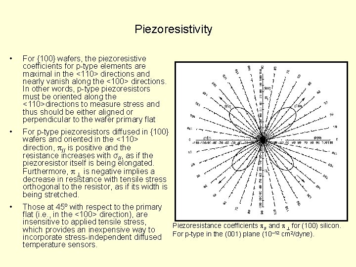Piezoresistivity • For {100} wafers, the piezoresistive coefficients for p-type elements are maximal in