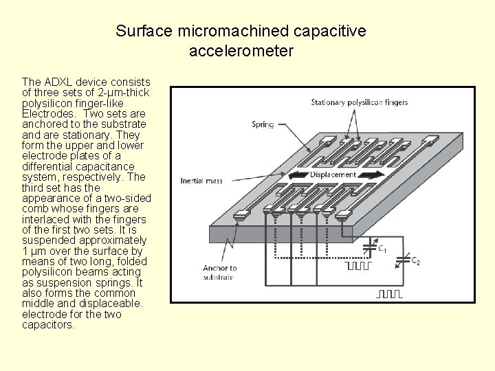 Surface micromachined capacitive accelerometer The ADXL device consists of three sets of 2 -µm-thick