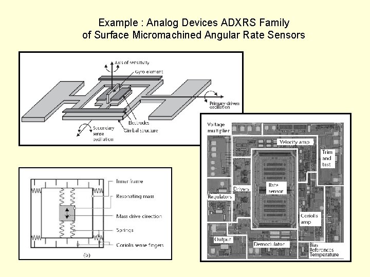 Example : Analog Devices ADXRS Family of Surface Micromachined Angular Rate Sensors 