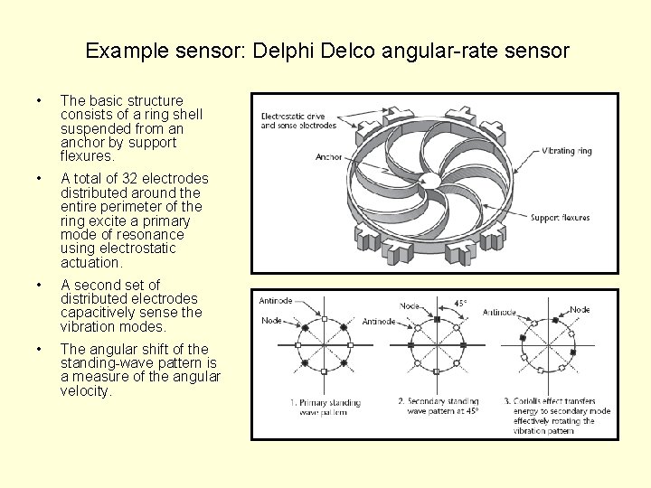 Example sensor: Delphi Delco angular-rate sensor • The basic structure consists of a ring