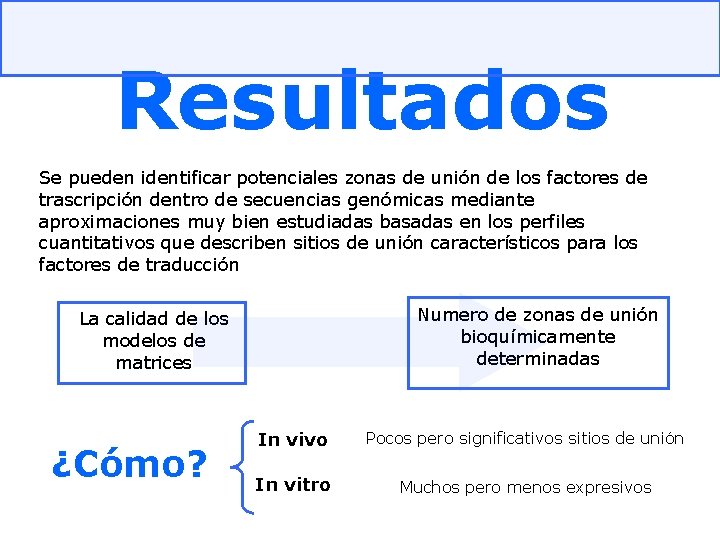 Resultados Se pueden identificar potenciales zonas de unión de los factores de trascripción dentro