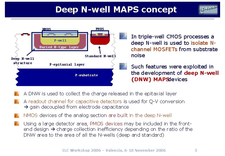 Deep N-well MAPS concept PMOS NMOS P-well Buried N-type layer Deep N-well structure Standard