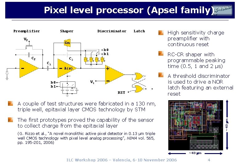 Pixel level processor (Apsel family) Preamplifier Shaper VF Discriminator Latch Gm CF b 0