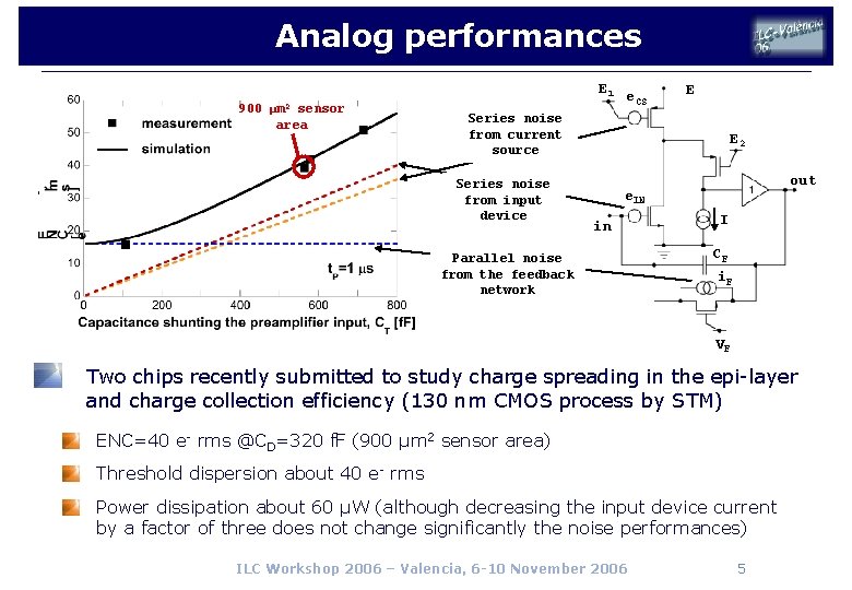 Analog performances E 1 900 μm 2 sensor area e. CS E Series noise