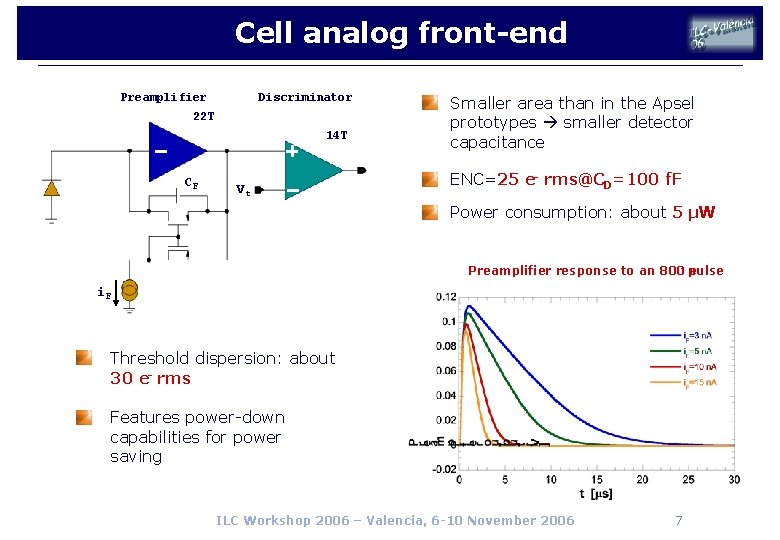 Cell analog front-end Preamplifier Discriminator 22 T 14 T CF Vt Smaller area than