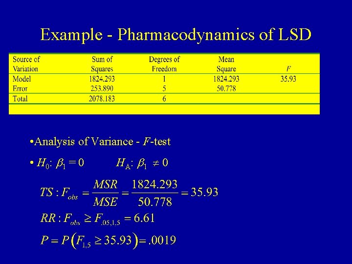 Example - Pharmacodynamics of LSD • Analysis of Variance - F-test • H 0: