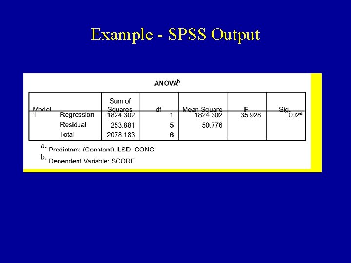 Example - SPSS Output 