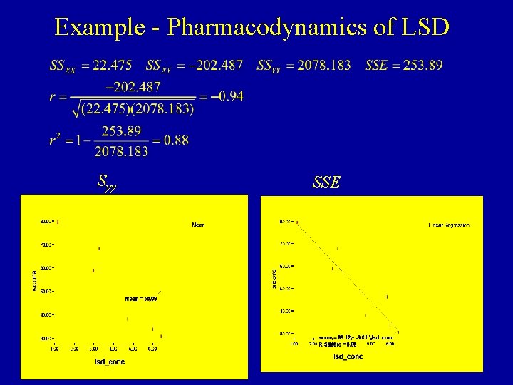 Example - Pharmacodynamics of LSD Syy SSE 