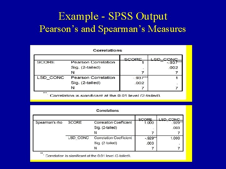 Example - SPSS Output Pearson’s and Spearman’s Measures 