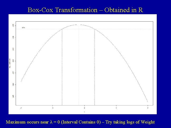 Box-Cox Transformation – Obtained in R Maximum occurs near l = 0 (Interval Contains