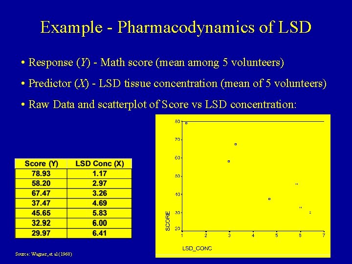 Example - Pharmacodynamics of LSD • Response (Y) - Math score (mean among 5
