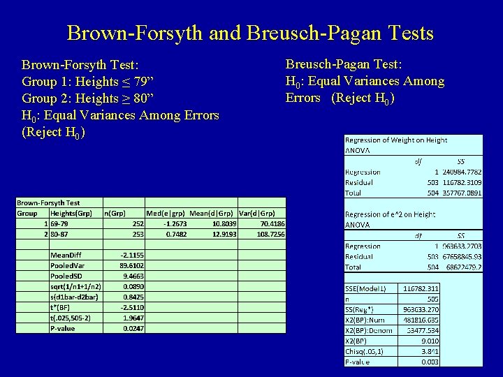 Brown-Forsyth and Breusch-Pagan Tests Brown-Forsyth Test: Group 1: Heights ≤ 79” Group 2: Heights