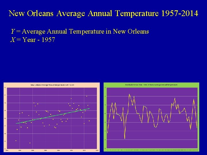 New Orleans Average Annual Temperature 1957 -2014 Y = Average Annual Temperature in New